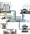 现代社会城市排水系统发挥了是什么样的作用？