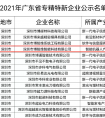 喜报 | 深圳市博铭维技术股份有限公司荣获2021年广东省”专精特新“企业称号