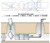 管道非开挖修复“新”技术，你知道多少？
