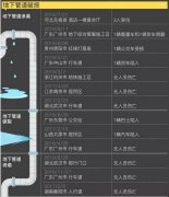 各城市都应当预防道路塌陷，保护人民财产安全